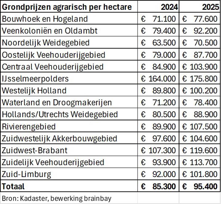 20260317-NVM-TabelNL-grondprijzen2025-groot