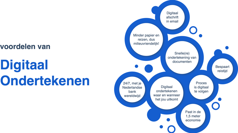 200907 Voordelen Digitaal Ondertekenen Consumenten