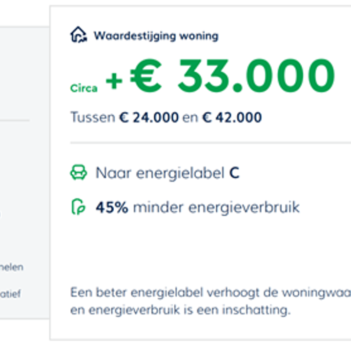NVM Verduurzamingsscan